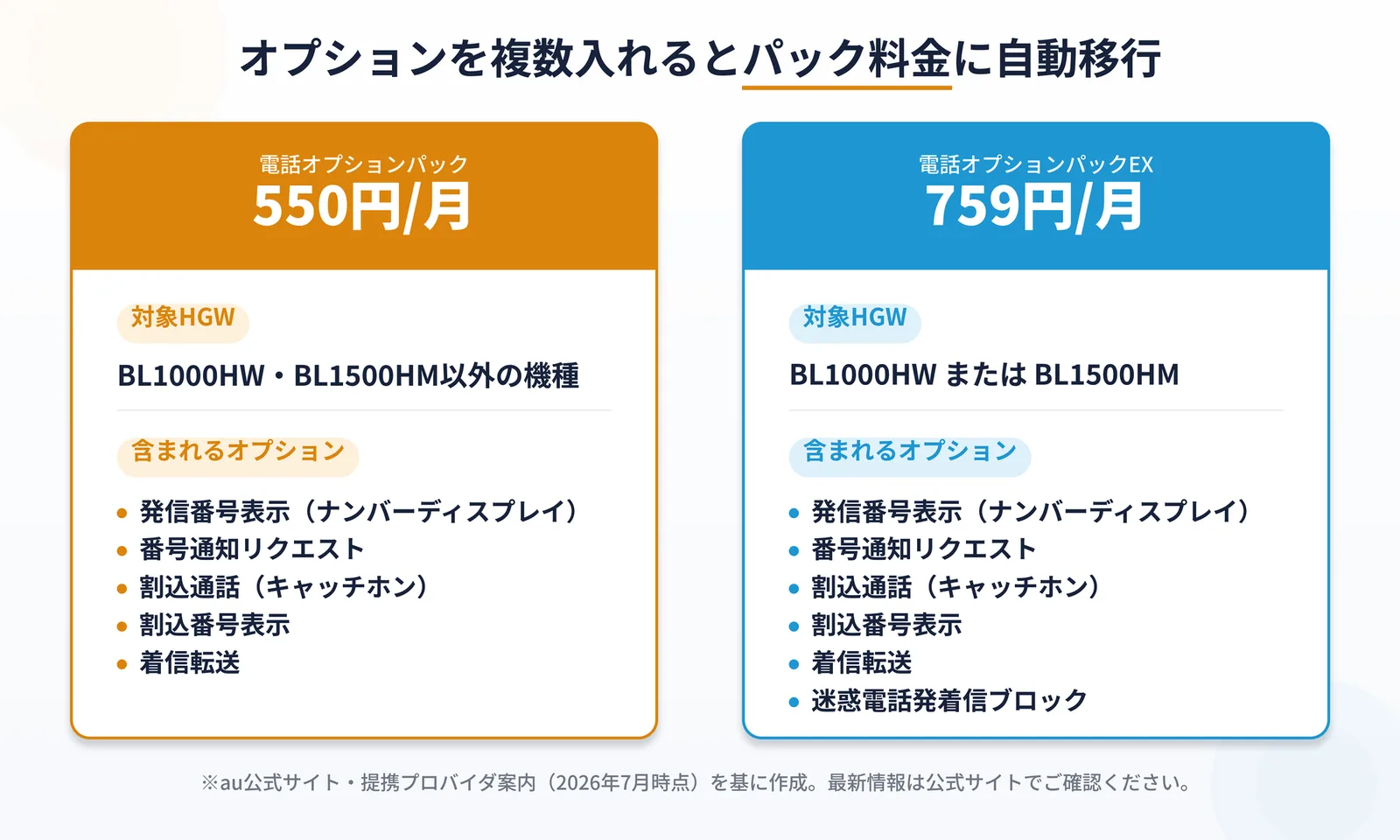 auひかり電話オプションパックの内容と月額料金の図解