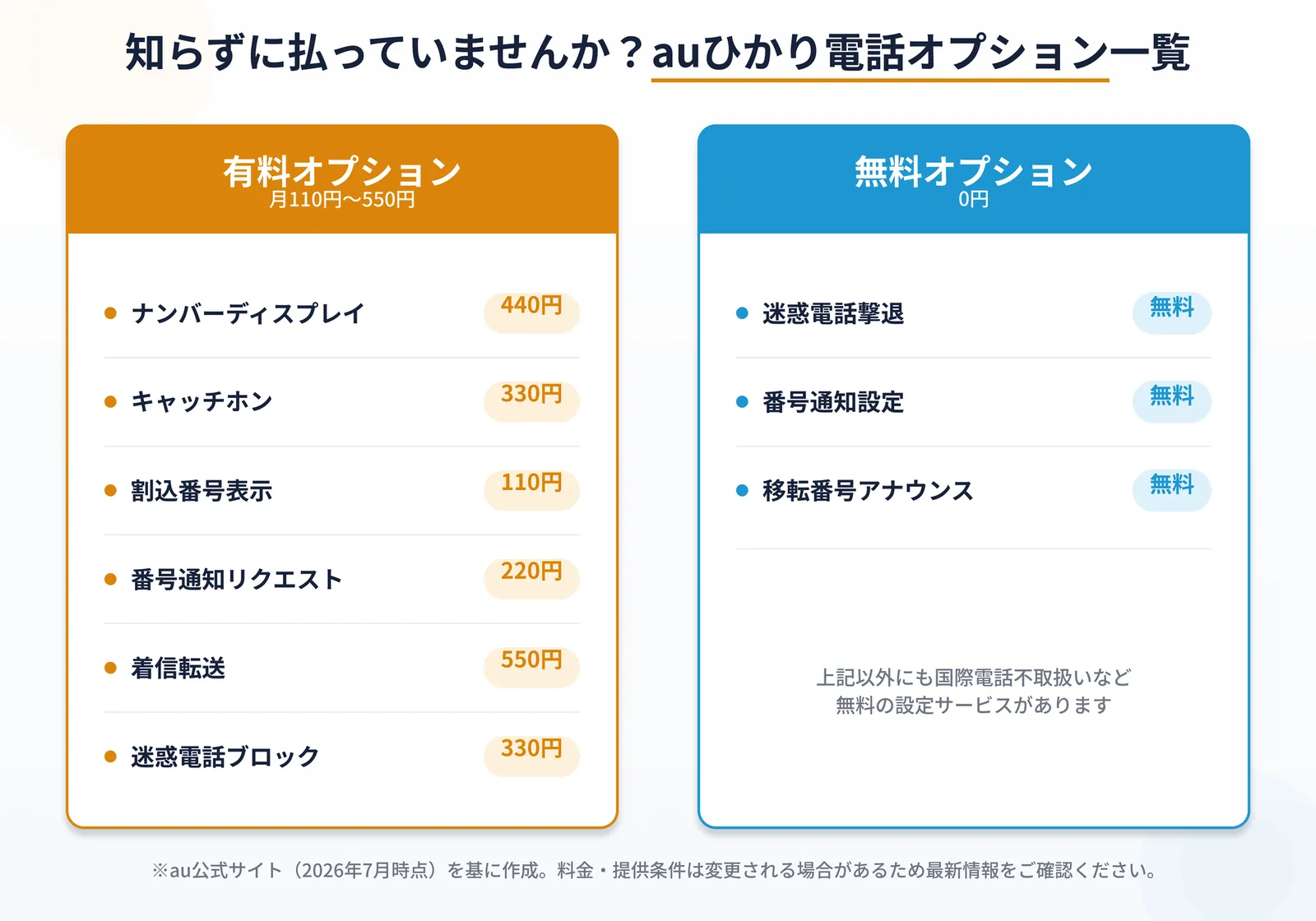 auひかり電話 有料オプション・無料オプション料金一覧表