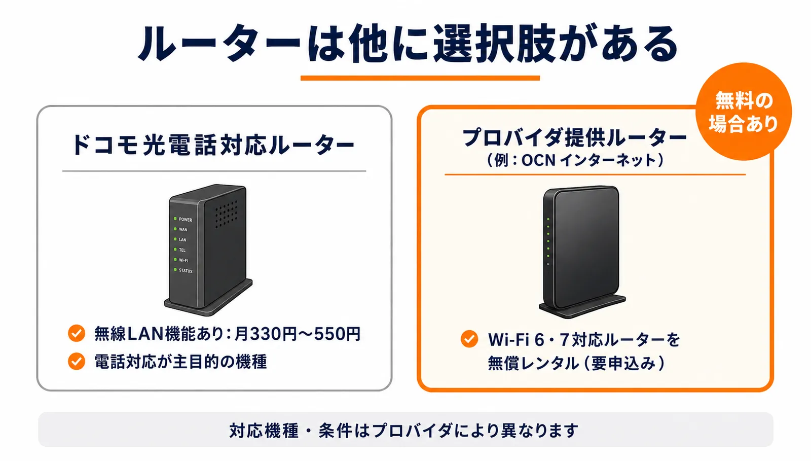 ドコモ光電話対応ルーターとプロバイダ提供ルーターの比較イメージ図。電話対応ルーターの無線LAN機能料金とプロバイダの無料レンタルルーターの違いを示すイラスト