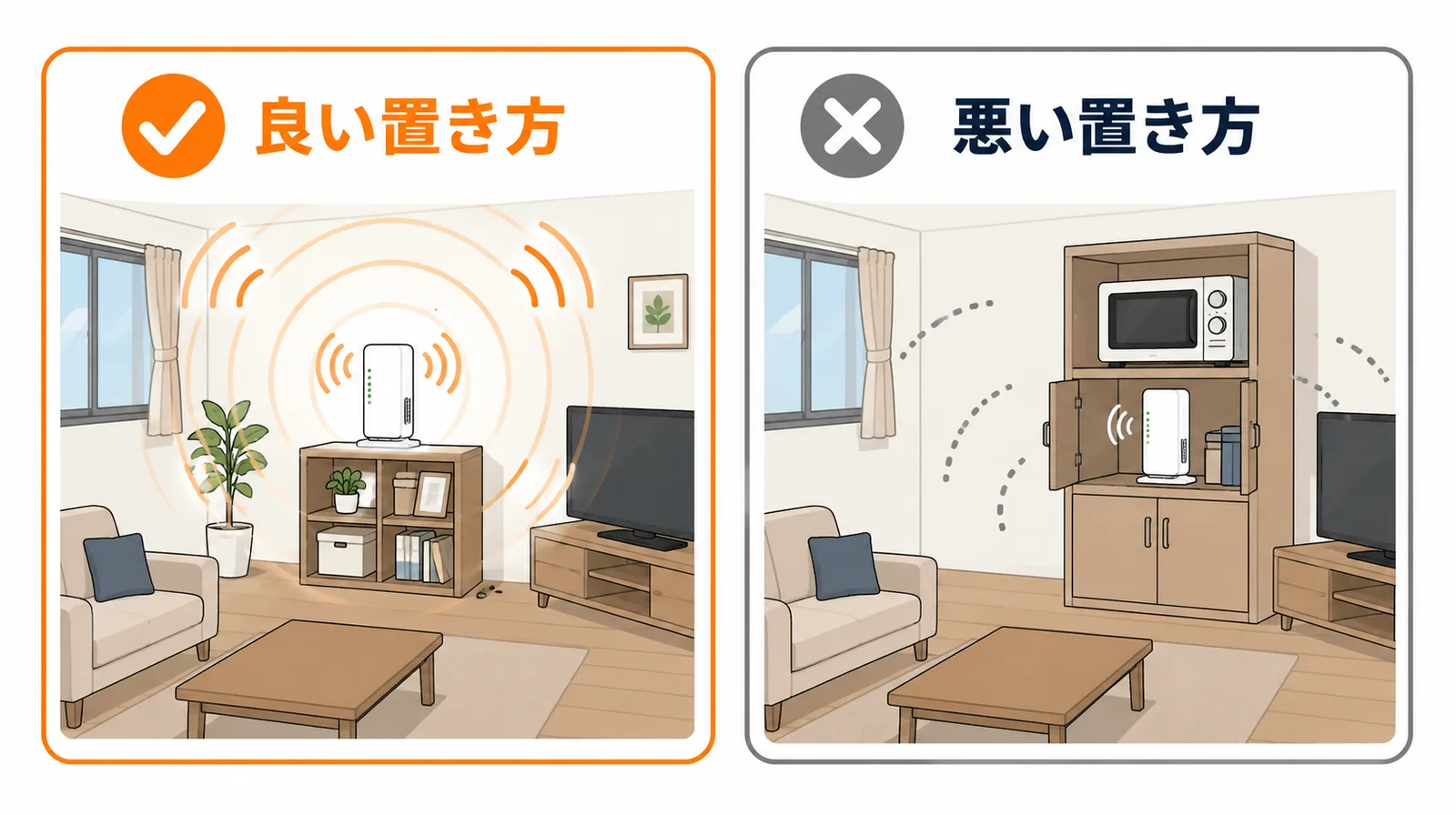 ルーターの良い置き方と悪い置き方を比較した図。部屋の中央高い位置と収納内の設置を対比