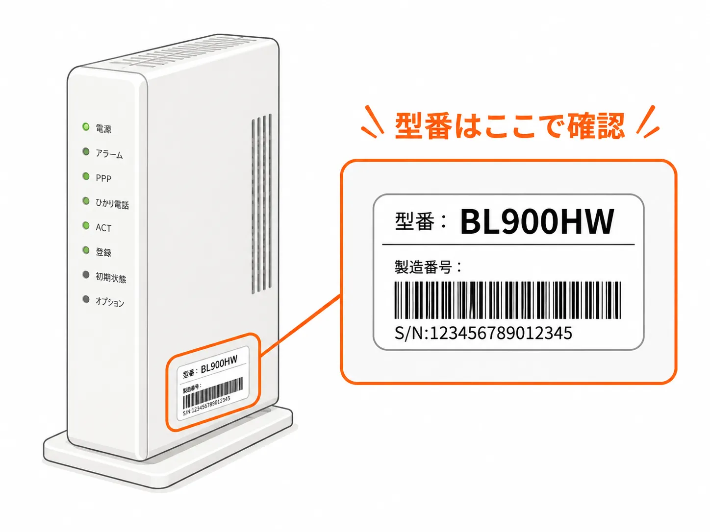 auひかりホームゲートウェイ本体のラベル位置と型番確認のイメージ