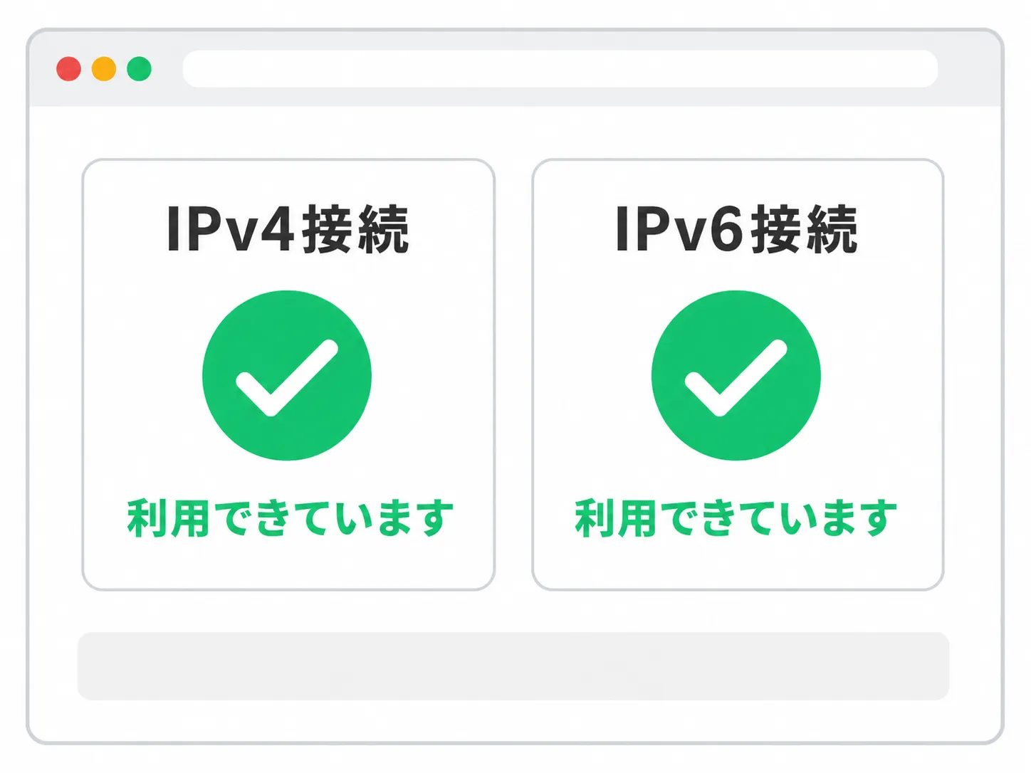 IPv4接続・IPv6接続がともに利用できていることを示す接続判定ツールの結果画面イメージ